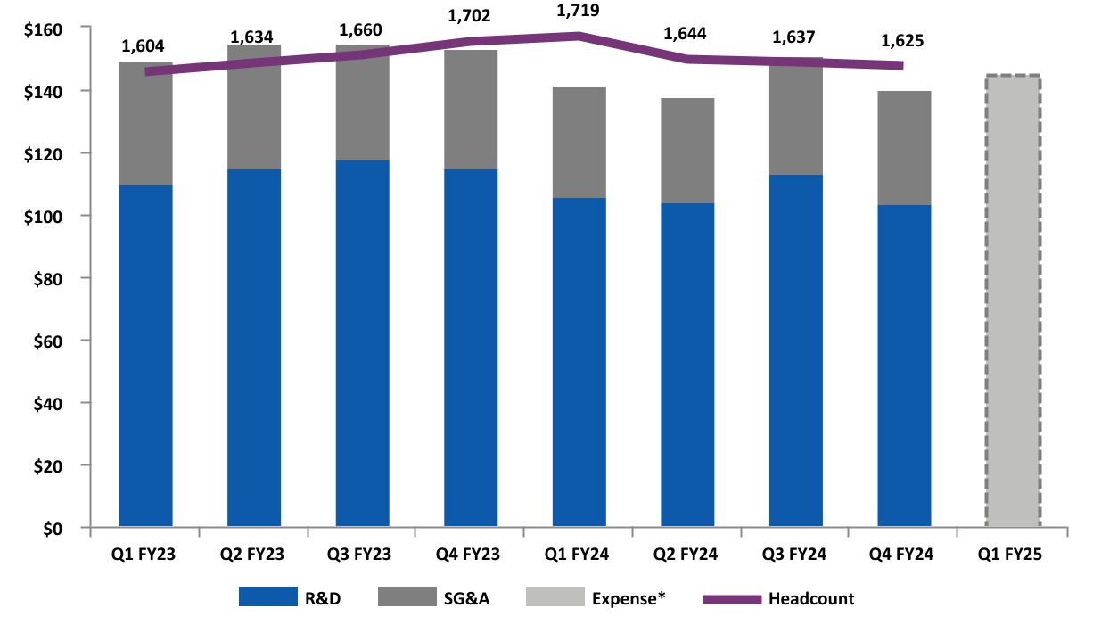 chart-596b0db473e342e9a08.jpg