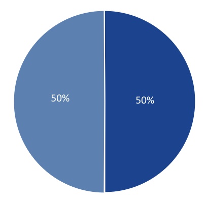 chart-eb69bb65e50040989c8.jpg
