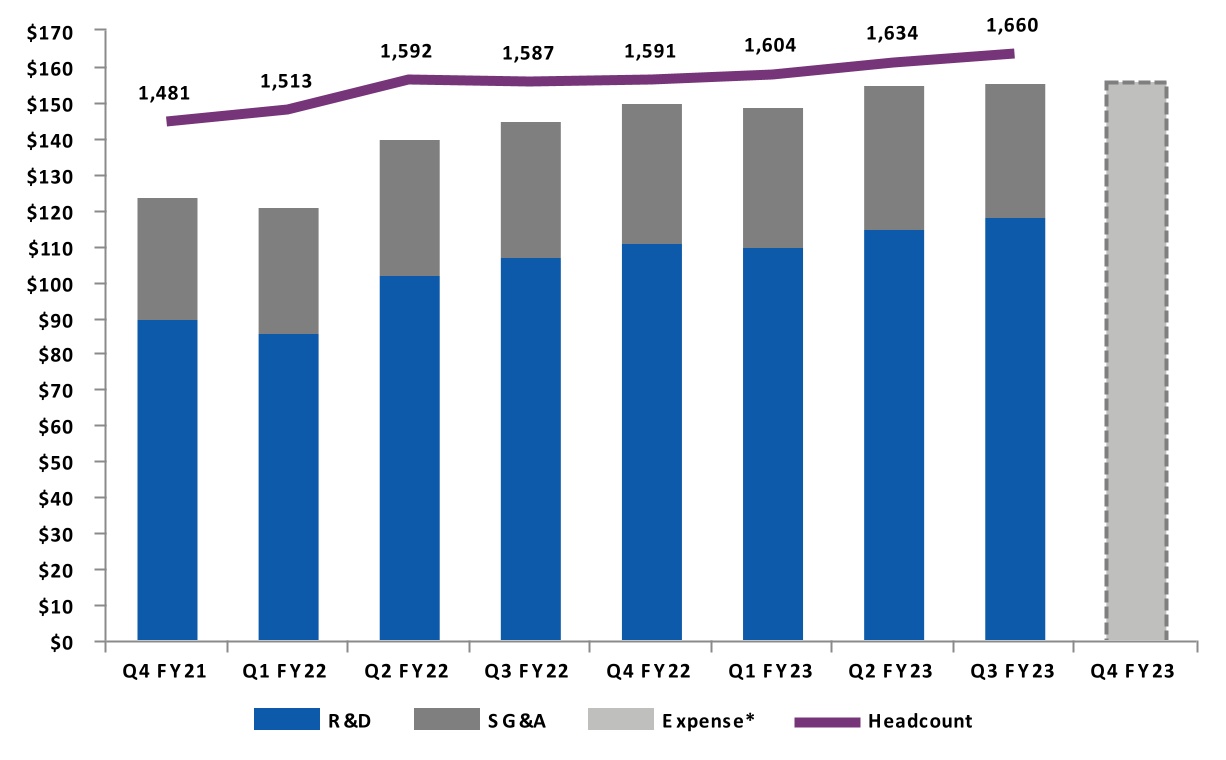 chart-037ebc564558431f9e1a.jpg