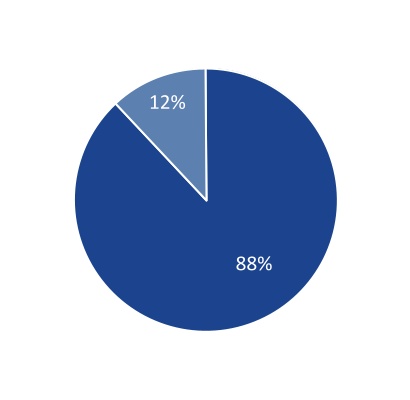 chart-36c41488e04d43f6850a.jpg