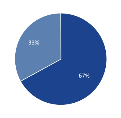 chart-912ea9d254fc48b38bda.jpg