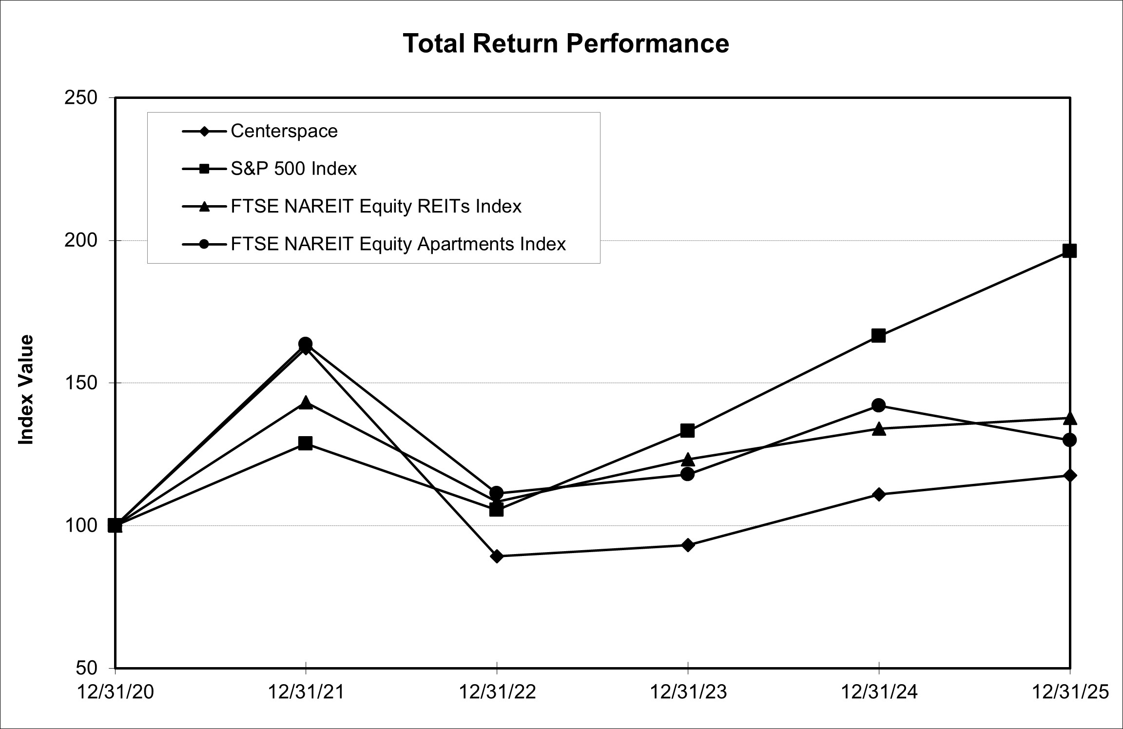 2025 Stock Performance.jpg