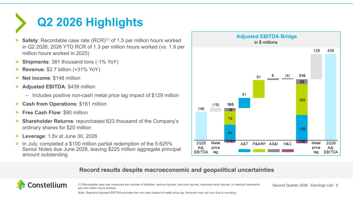 Slide 5 of 20