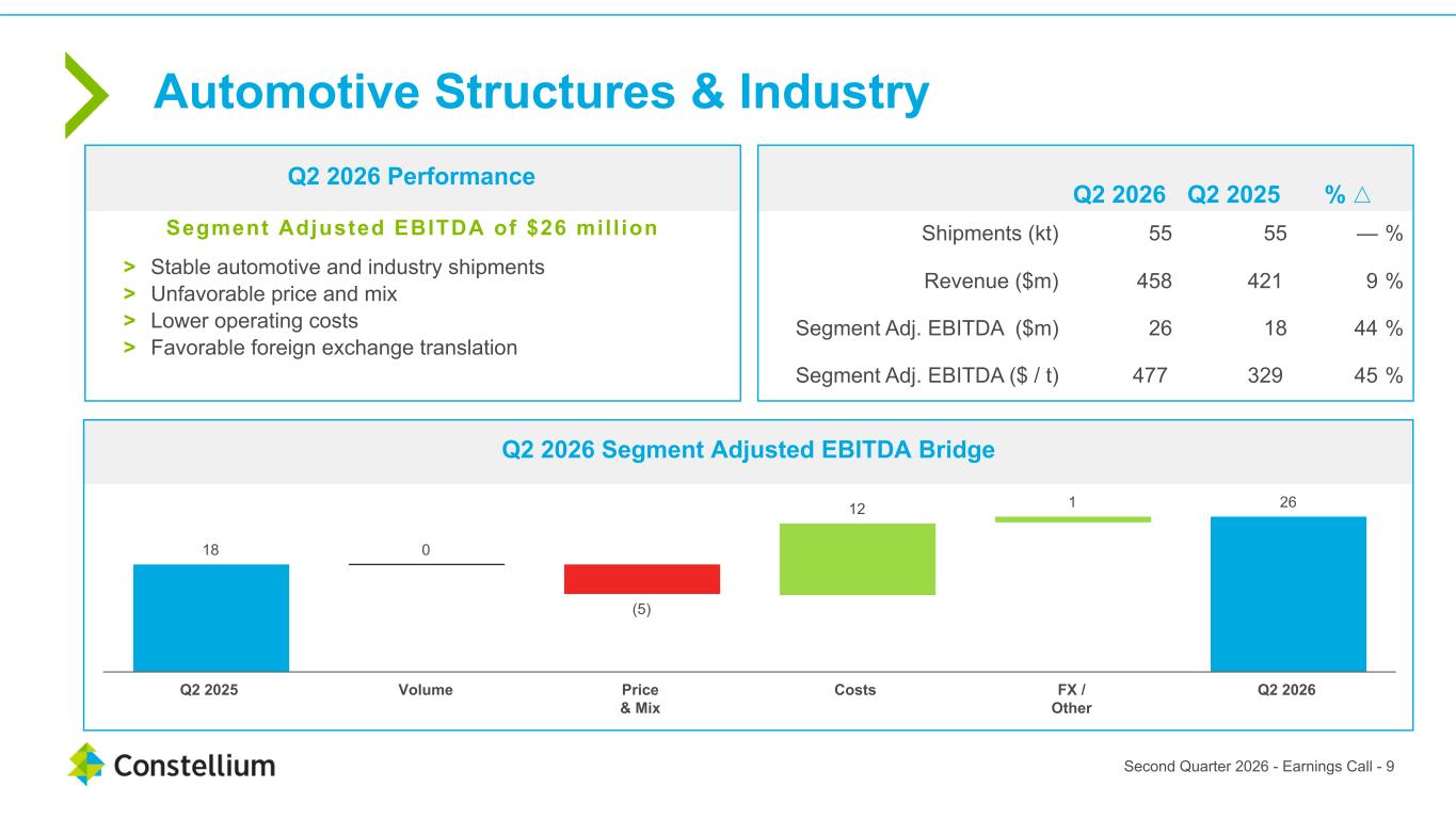 Slide 9 of 20