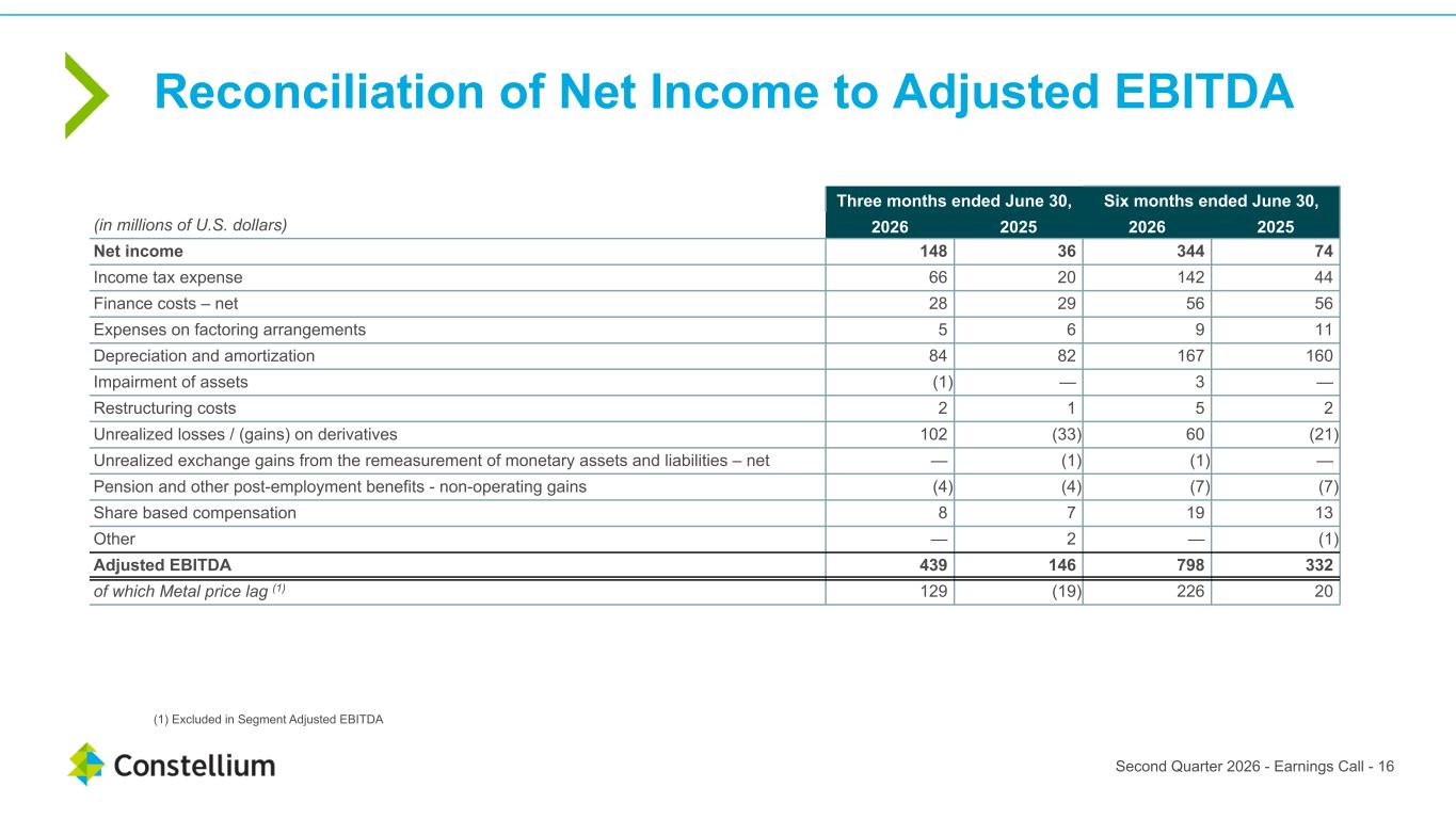 Slide 16 of 20