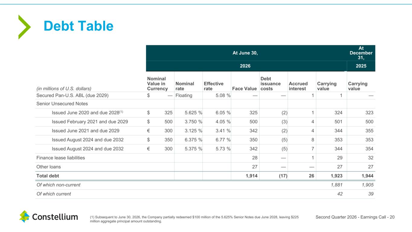 Slide 20 of 20