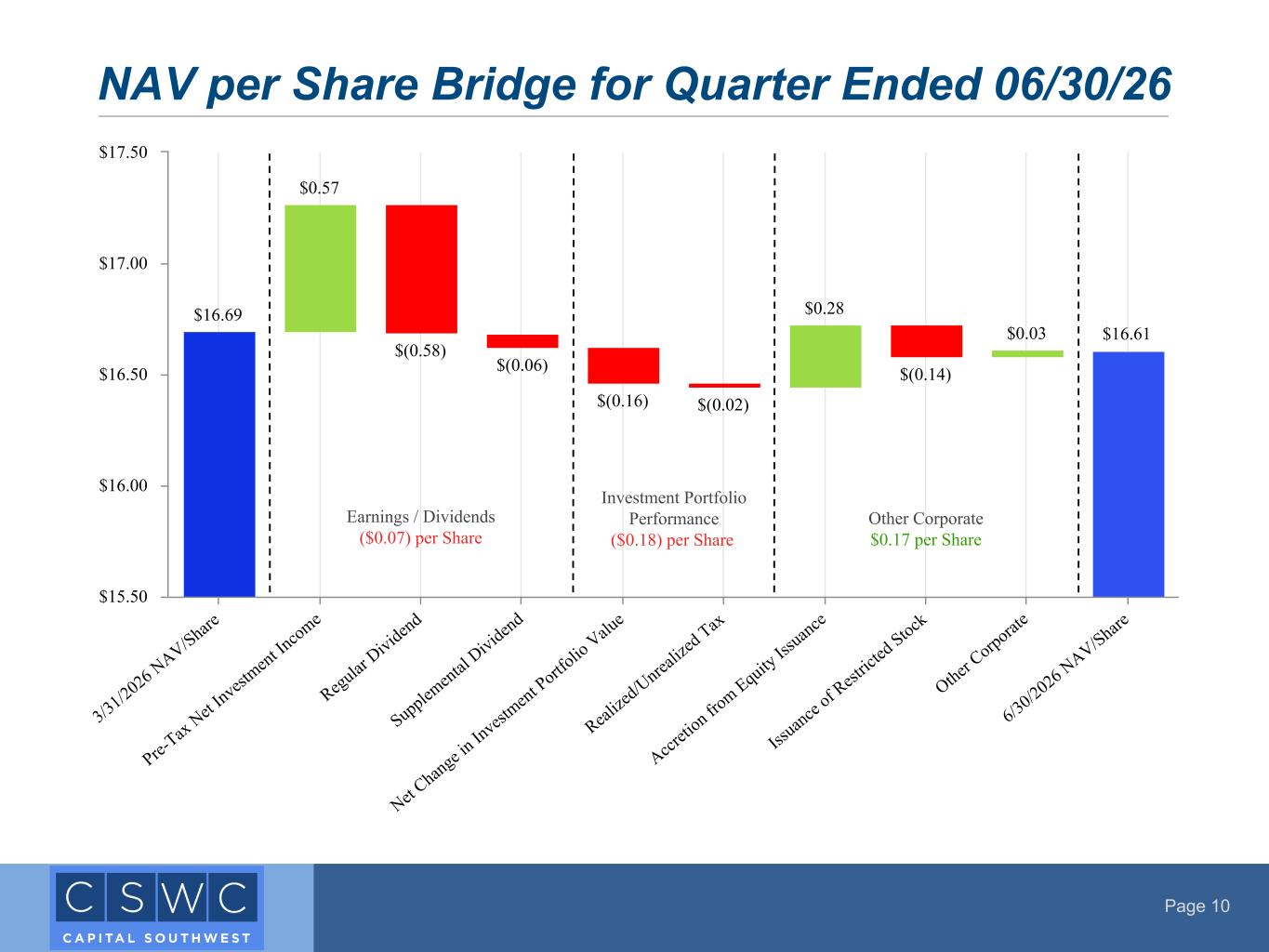 Slide 10 of 26