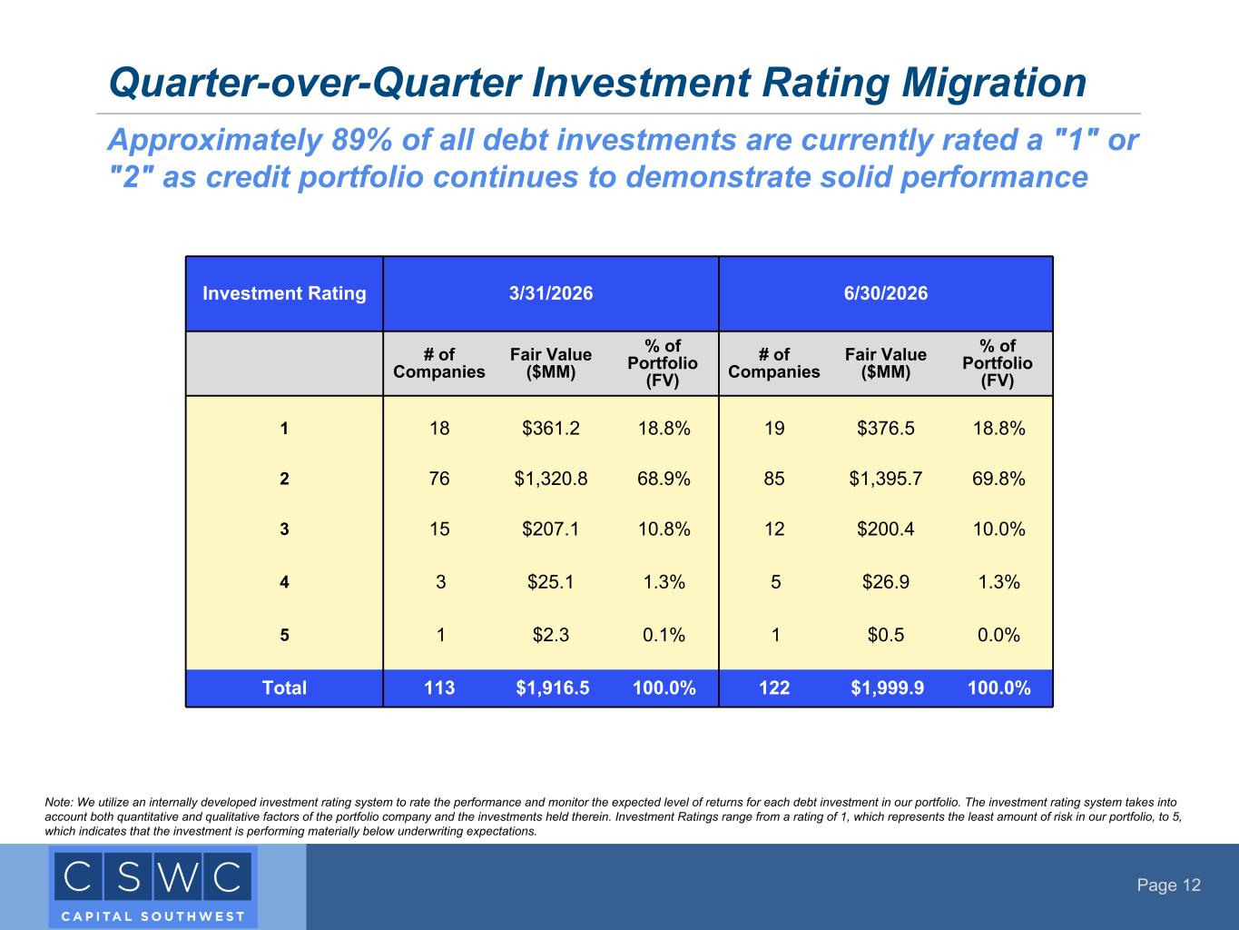 Slide 12 of 26