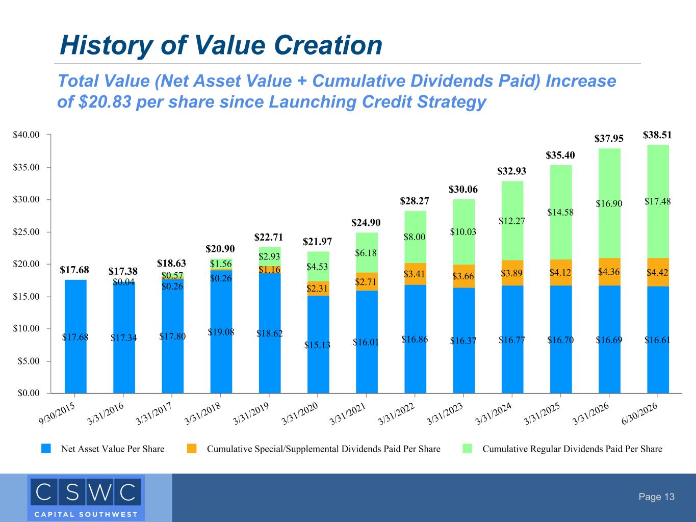 Slide 13 of 26
