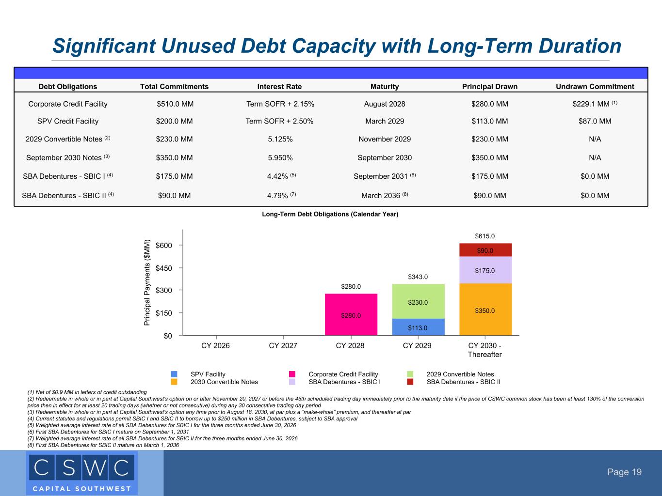 Slide 19 of 26