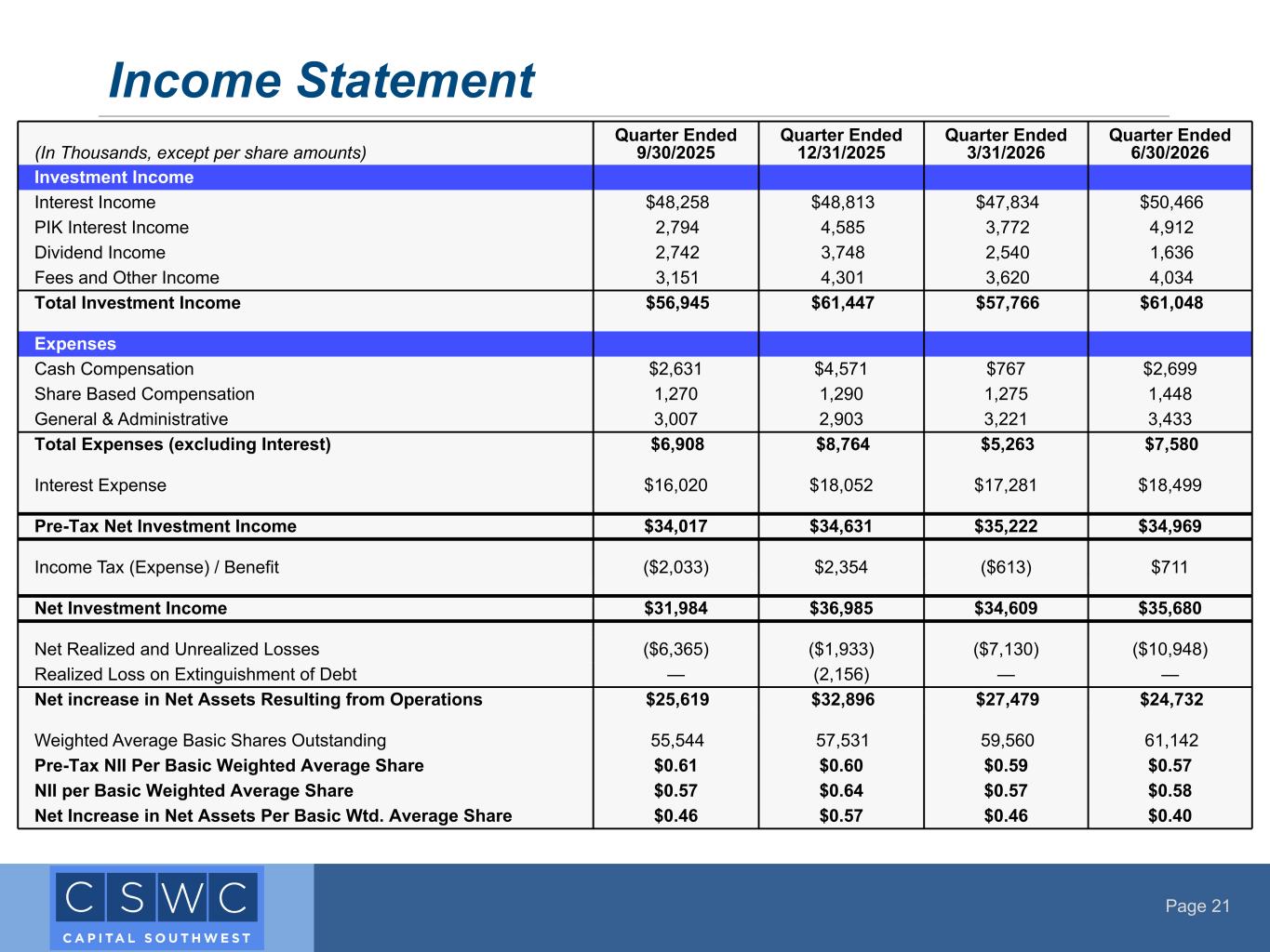 Slide 21 of 26