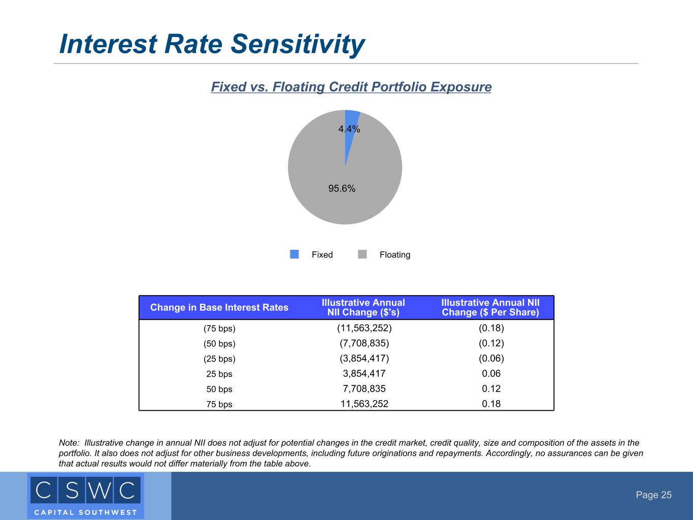 Slide 25 of 26