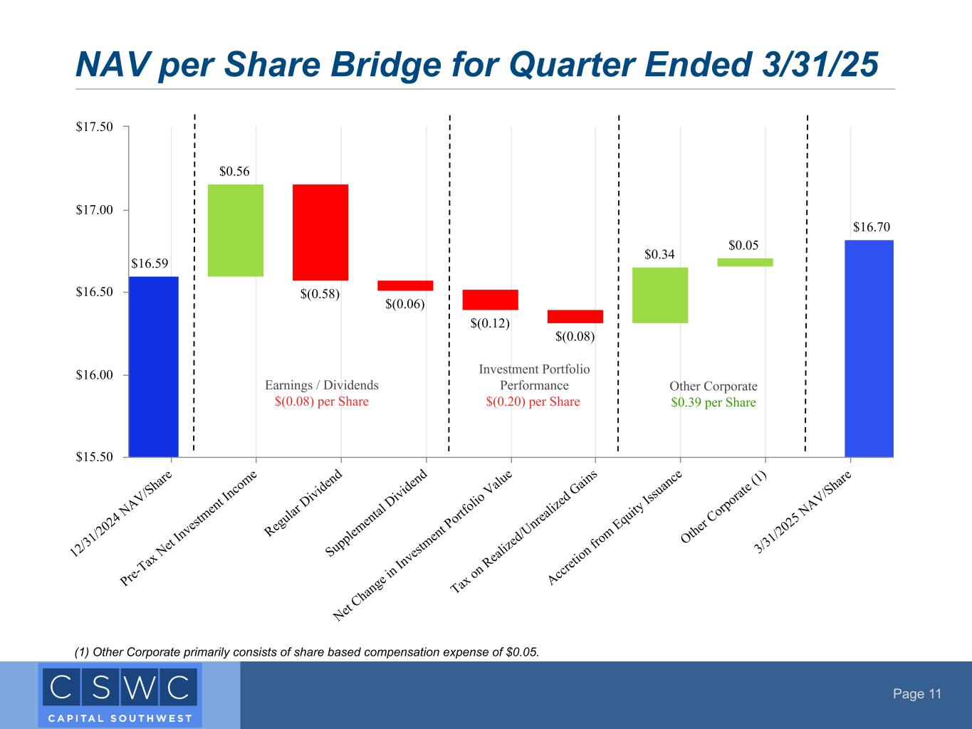 Slide 11 of 26
