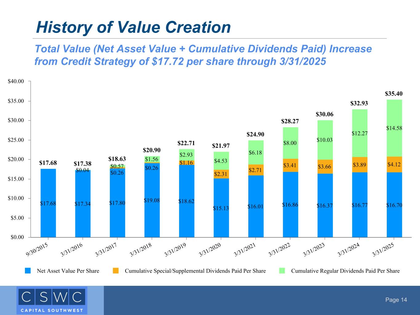 Slide 14 of 26