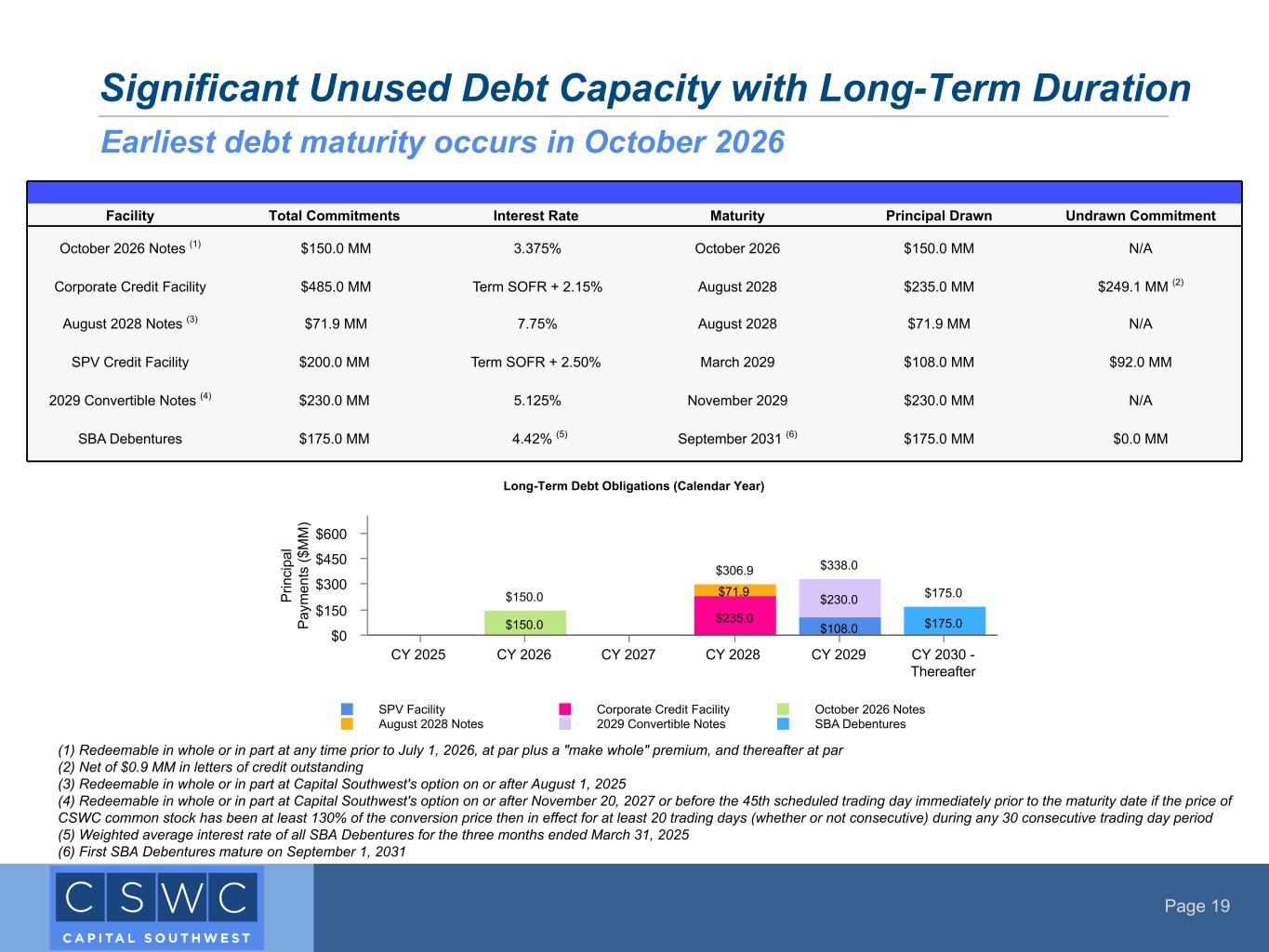 Slide 19 of 26