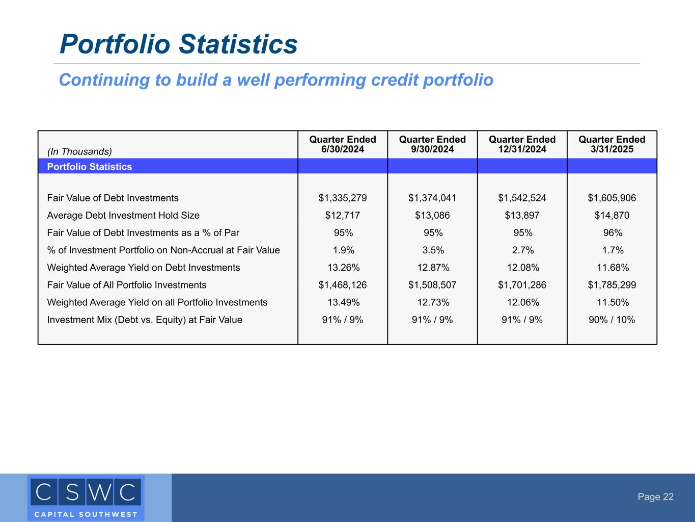 Slide 22 of 26