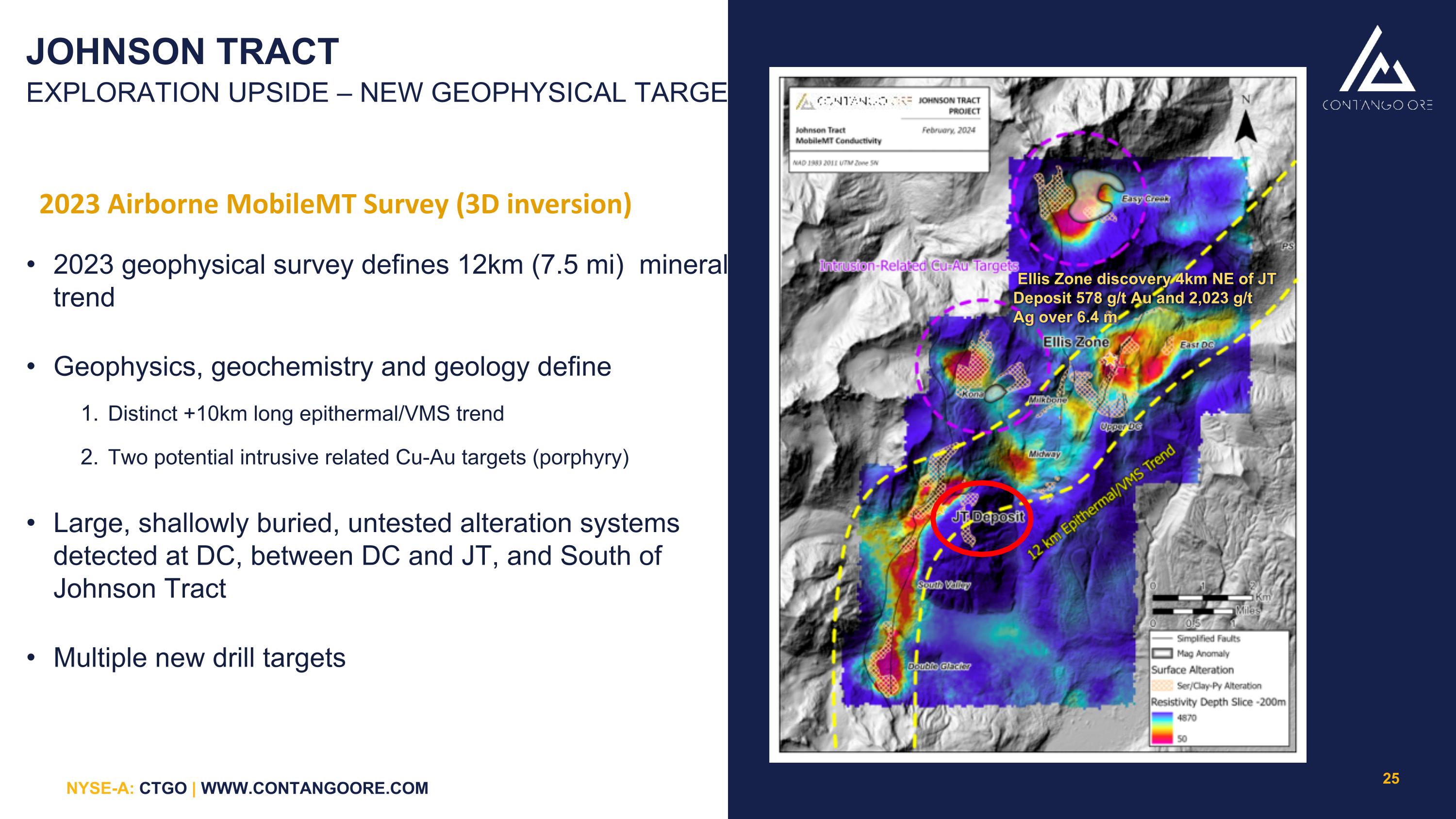 Slide 24