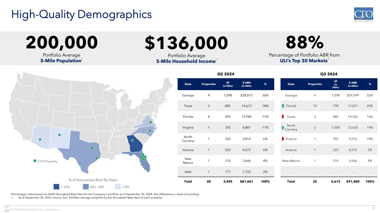 GRAPHIC