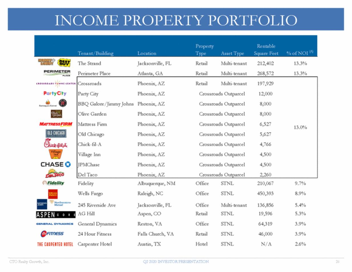 New Microsoft Word Document_cto q2 investor presentation - final_page_26.gif