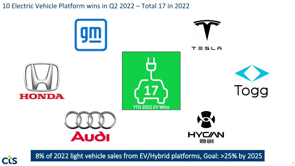 Slide 7