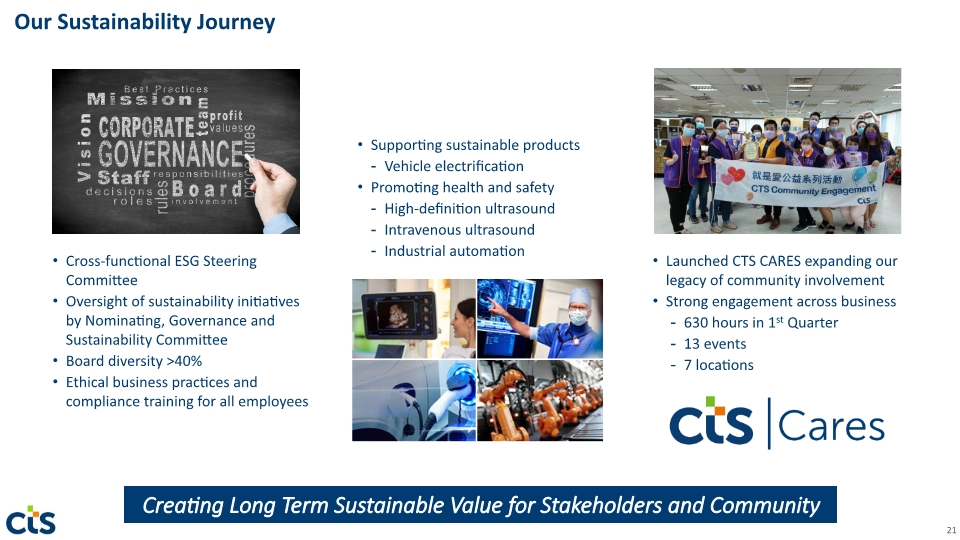 Slide 21