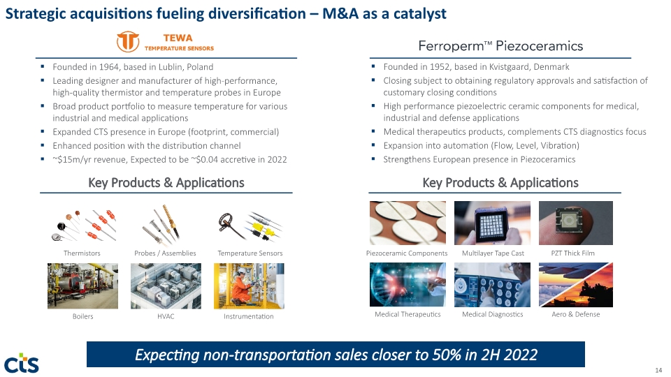 Slide 14