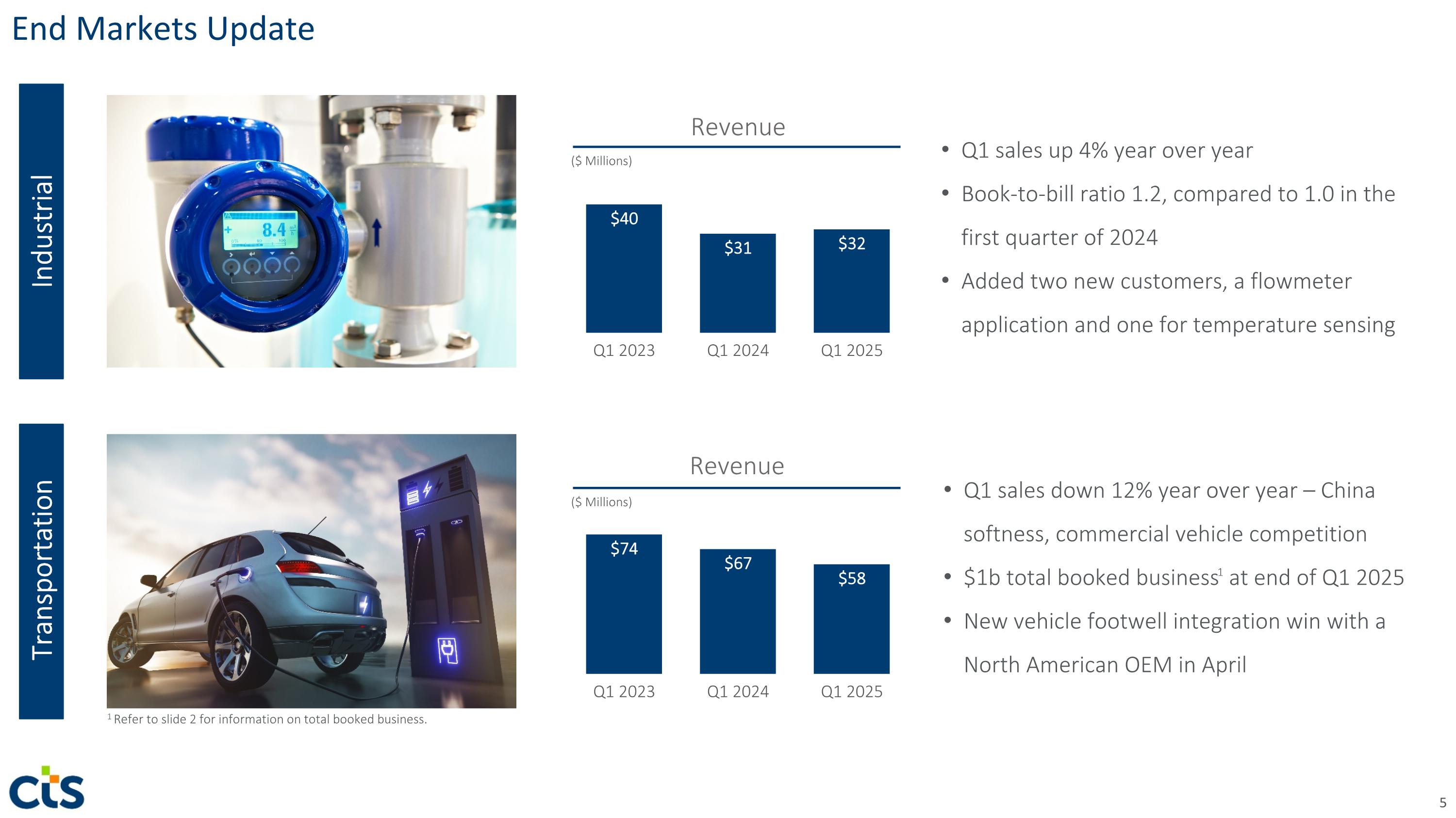 Slide 5