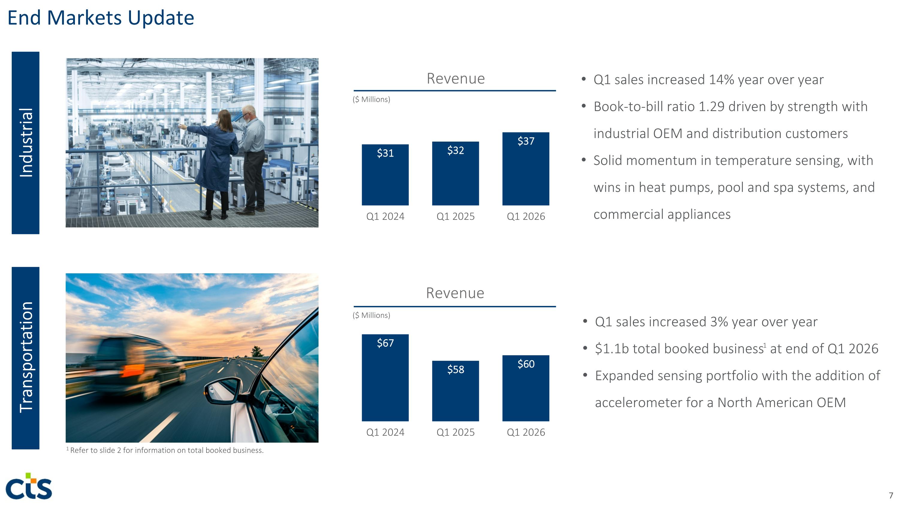 Slide 7