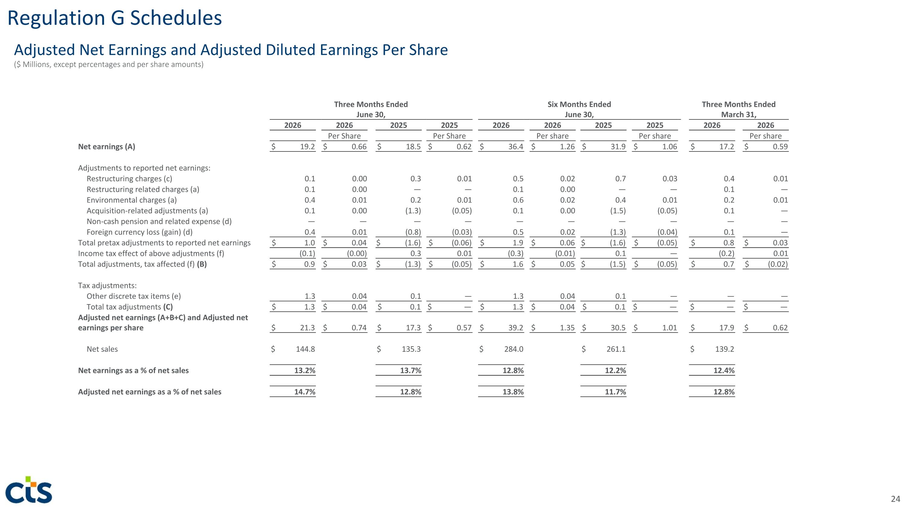 Slide 24