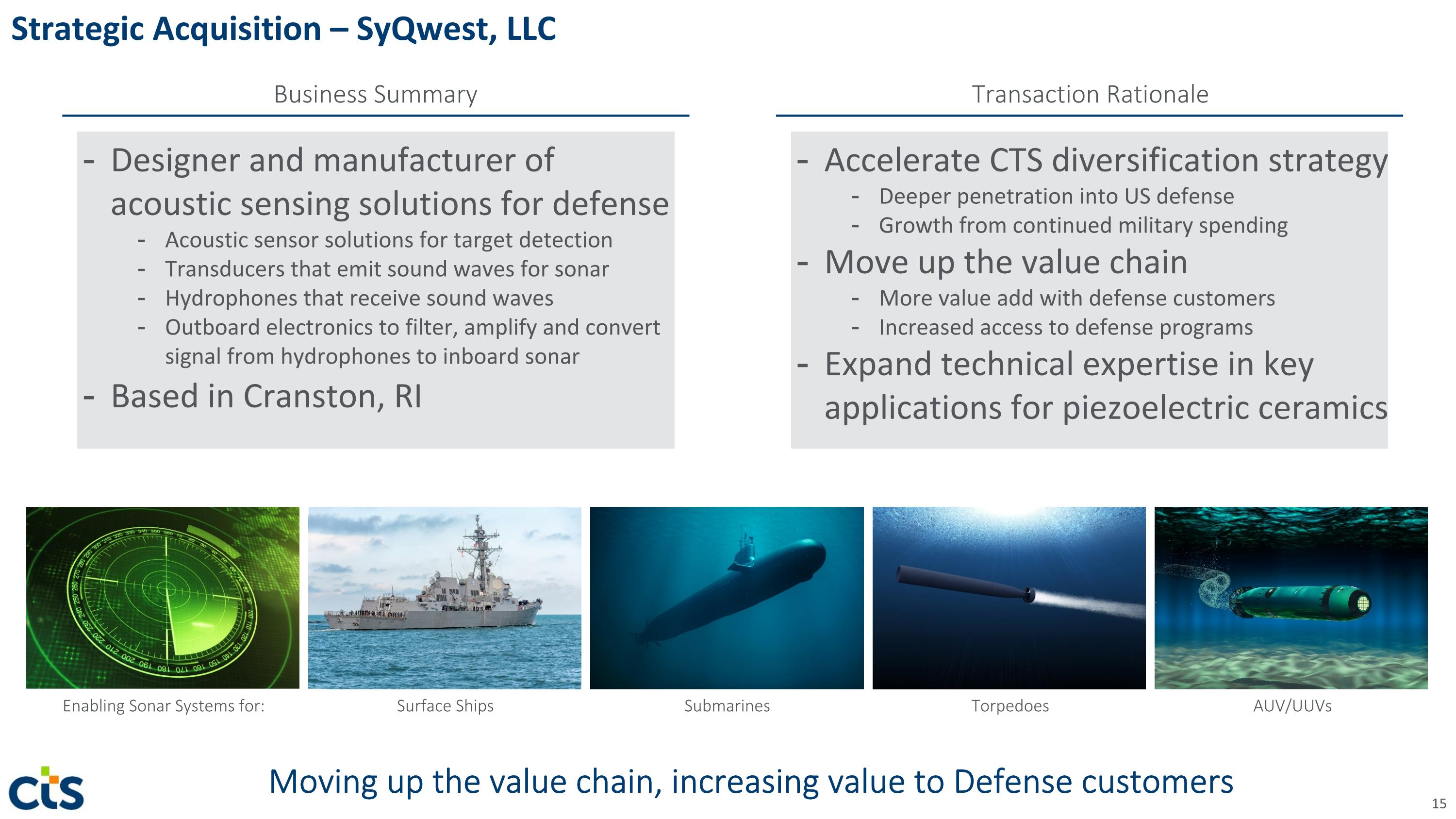 Slide 15 Slide 15
