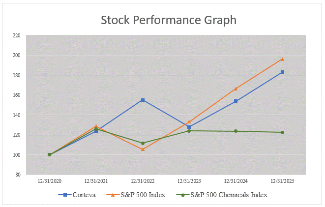 FY 2025 Stock Performance Graph.gif