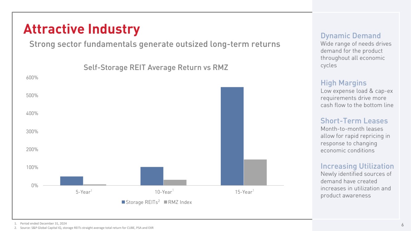 Slide 6 of 33