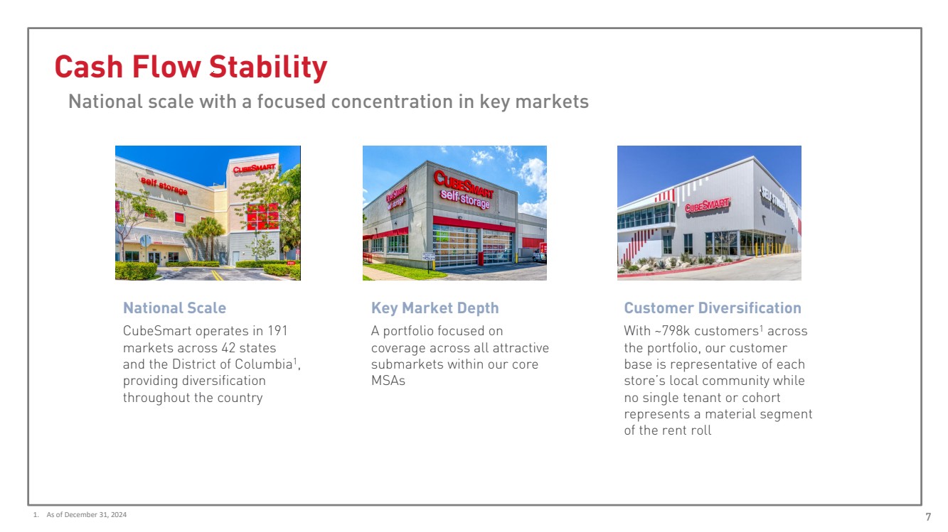 Slide 7 of 33