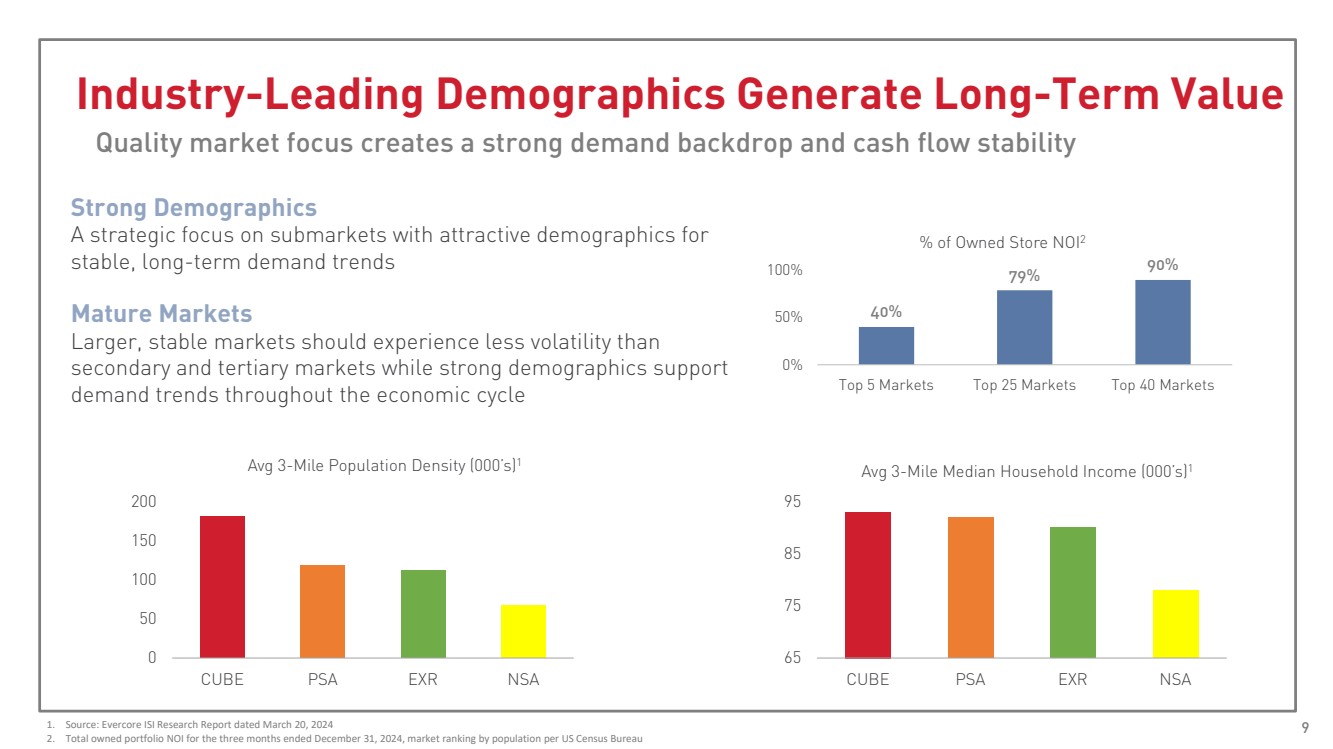 Slide 9 of 33