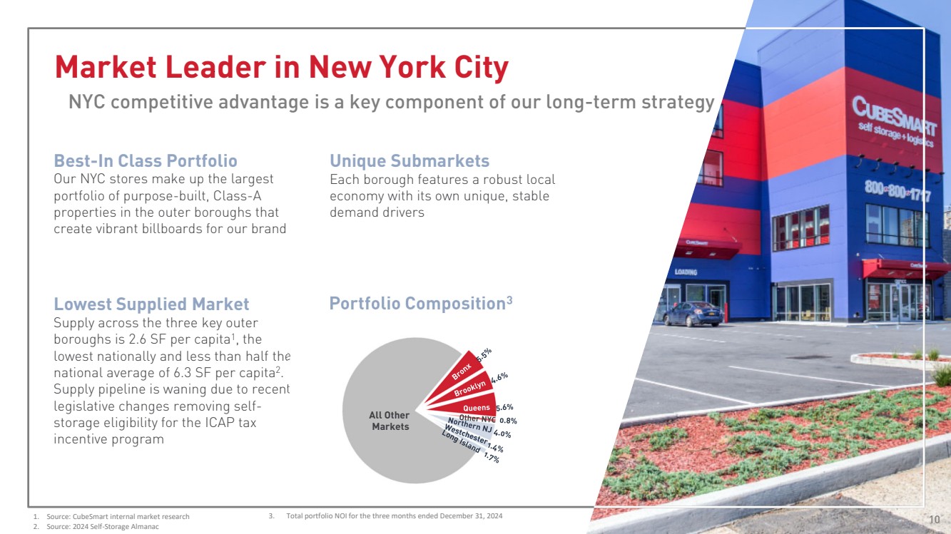 Slide 10 of 33