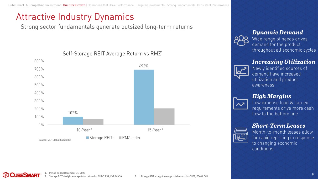 Slide 9 of 28
