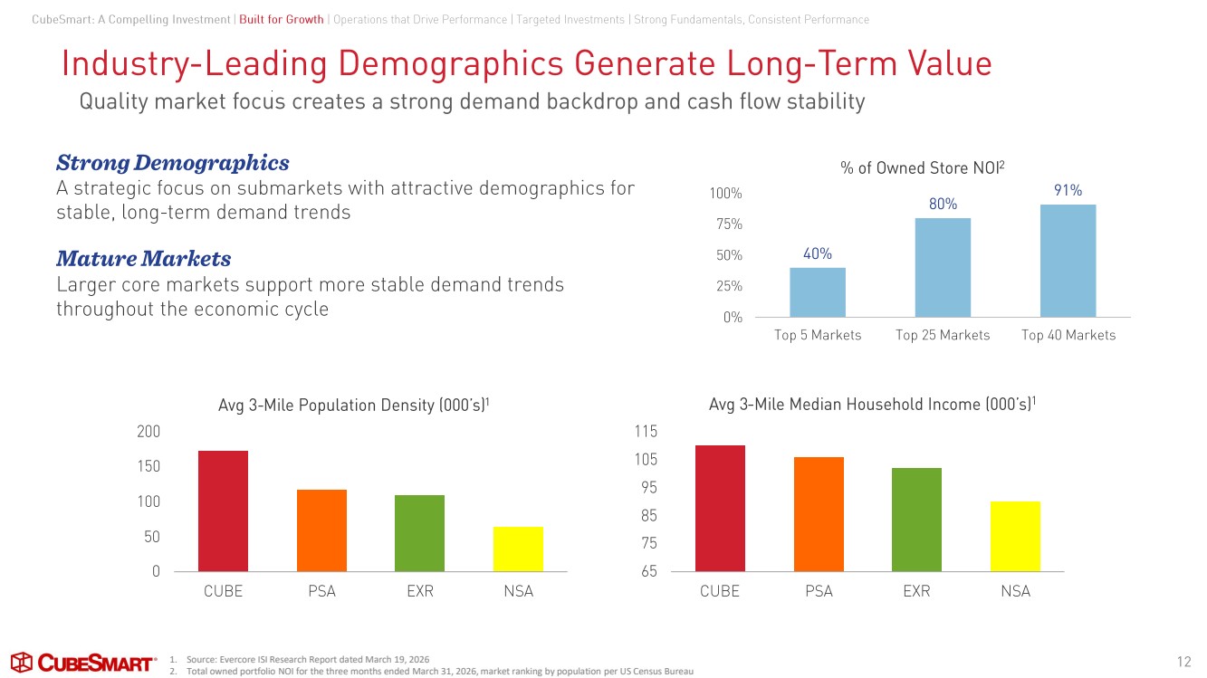 Slide 12 of 28