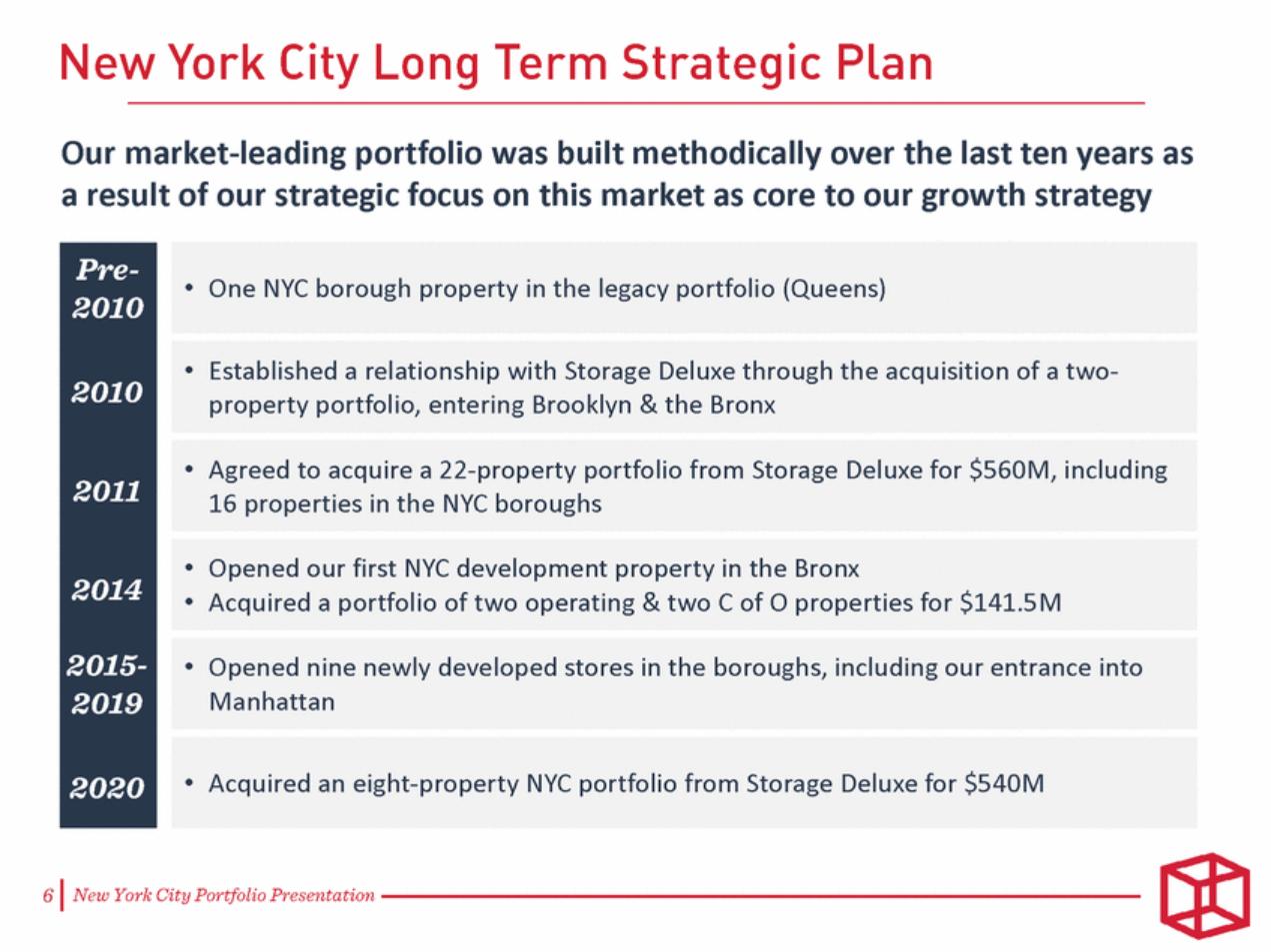 NYC_Investor_v2_nyc_investor_v2_page_06.gif
