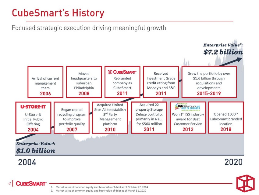 21478-1-ba_investor presentation june 2020  final_page_04.jpg