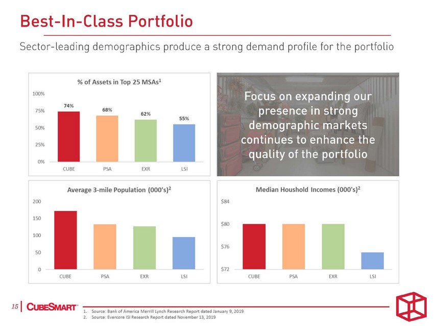 21478-1-ba_investor presentation june 2020  final_page_15.jpg