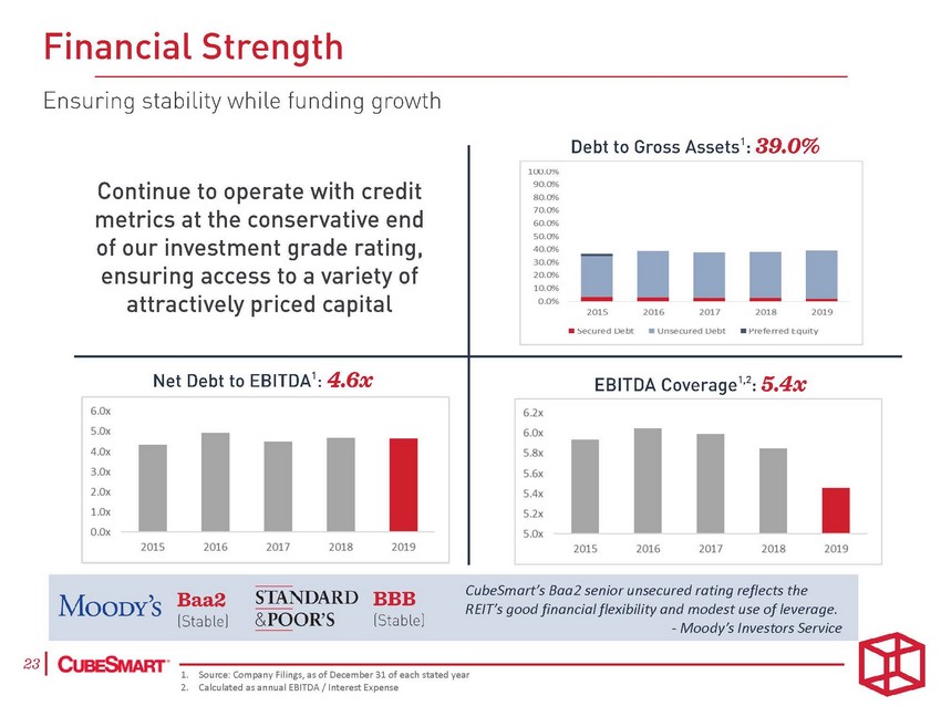 21478-1-ba_investor presentation june 2020  final_page_23.jpg