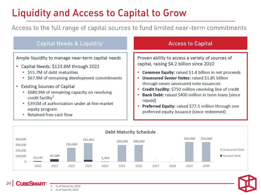 21478-1-ba_investor presentation june 2020  final_page_24.jpg