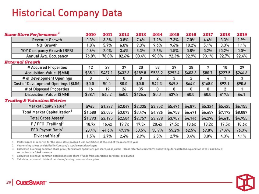 21478-1-ba_investor presentation june 2020  final_page_29.jpg