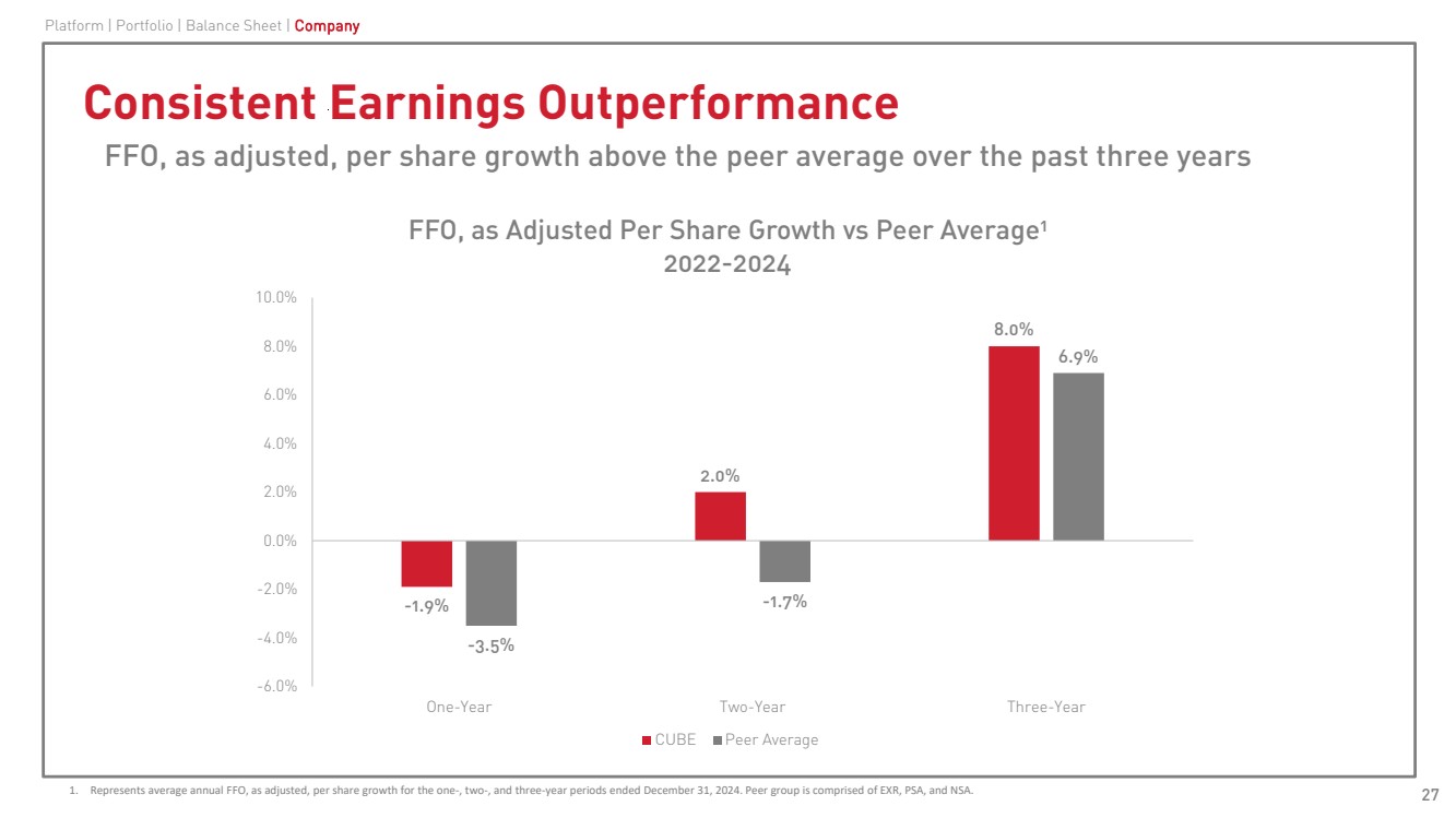 Slide 27 of 33