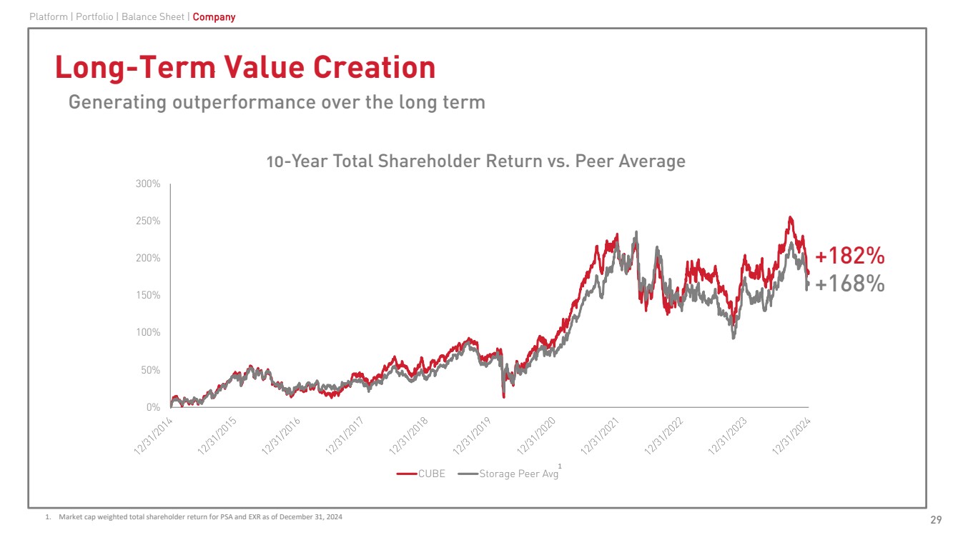 Slide 29 of 33
