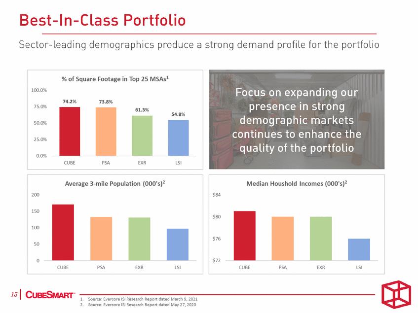 24263-1-ba_investor presentation - sep 2021 - final for merrill_page_15.gif
