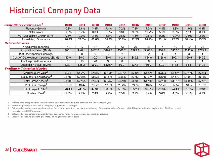 24263-1-ba_investor presentation - sep 2021 - final for merrill_page_29.gif