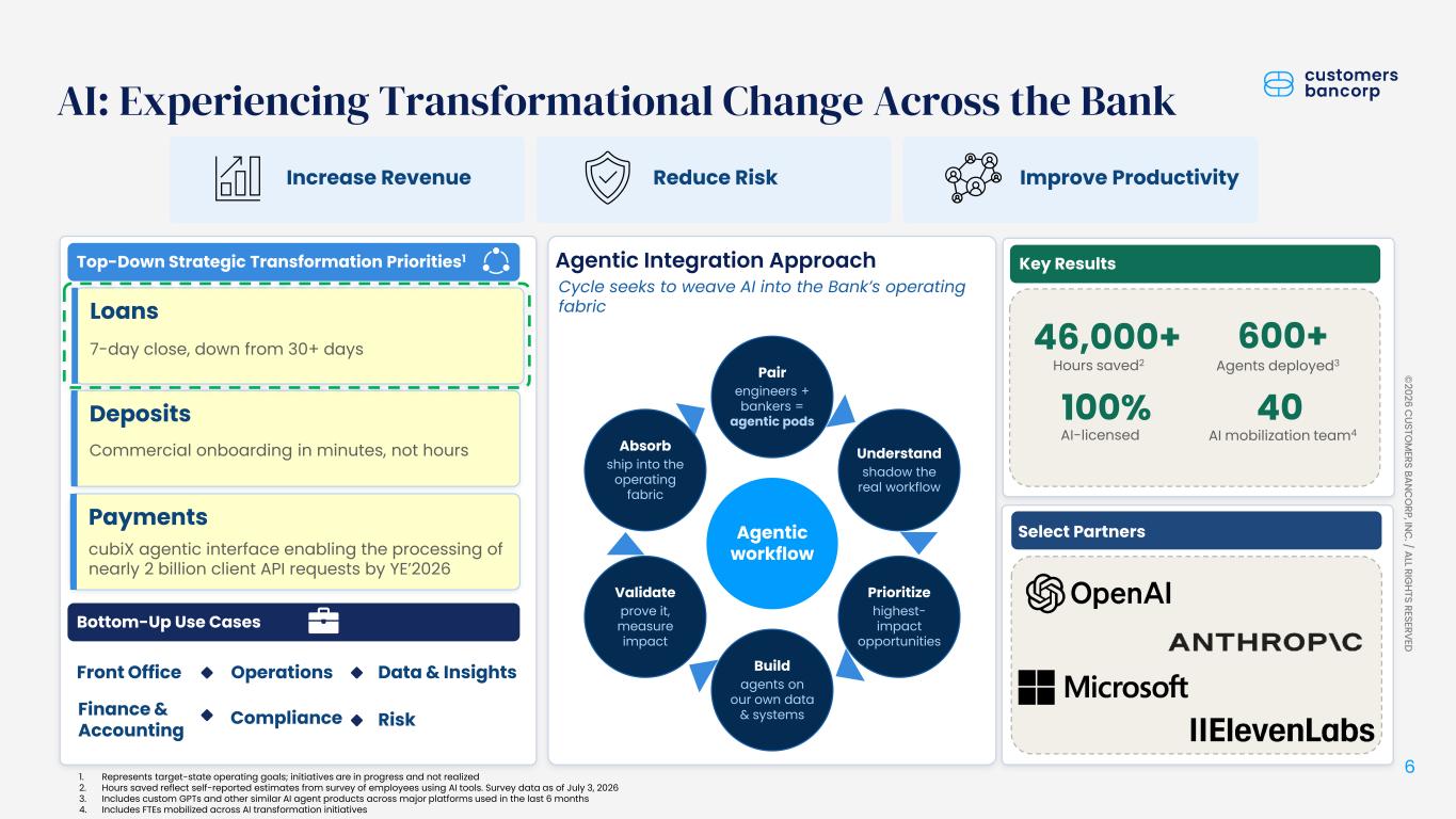 Slide 6