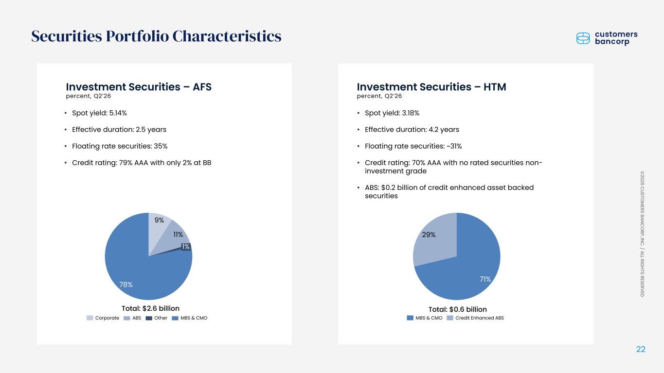 Slide 22