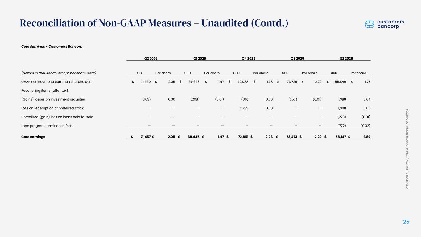 Slide 25